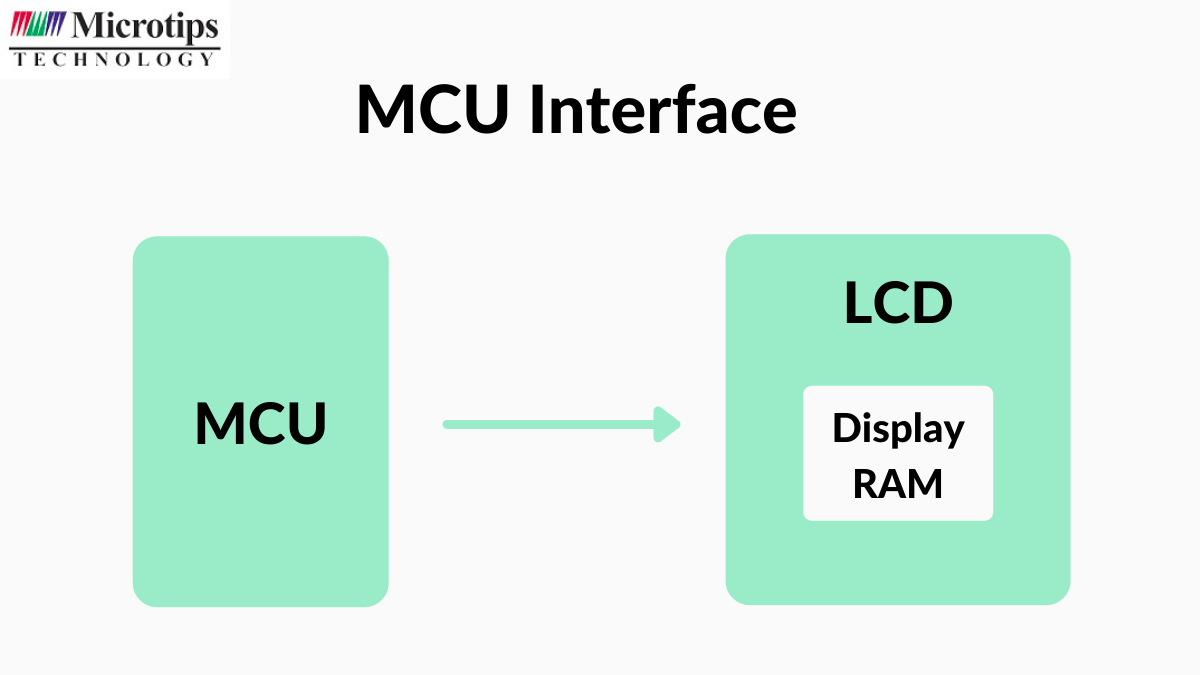 MCU Interface
